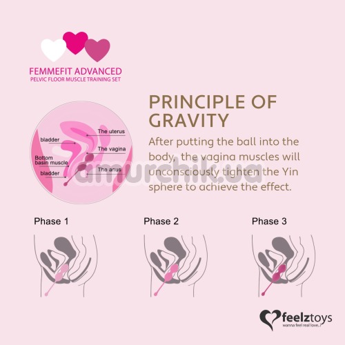 Набір вагінальних кульок FeelzToys FemmeFit Advanced, рожевий