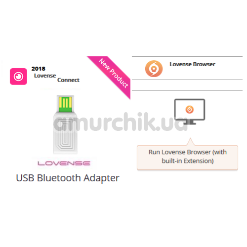 Адаптер Lovense USB Bluetooth Adapter