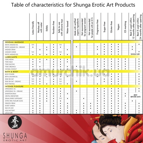 Масло для орального секса Shunga Exotic Fruits - экзотические фрукты, 100 мл