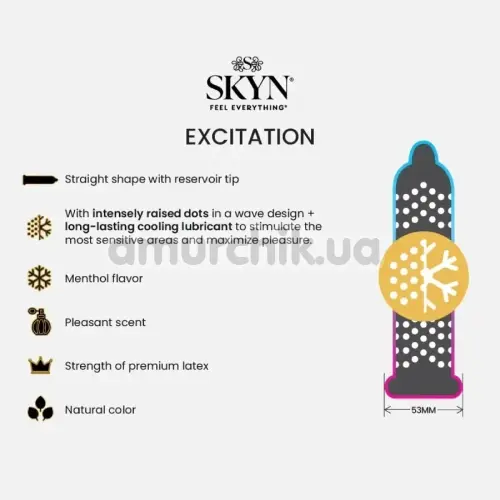 Skyn Mix - Original, Elite, Elite Extra Lube, Excitation, 5 шт