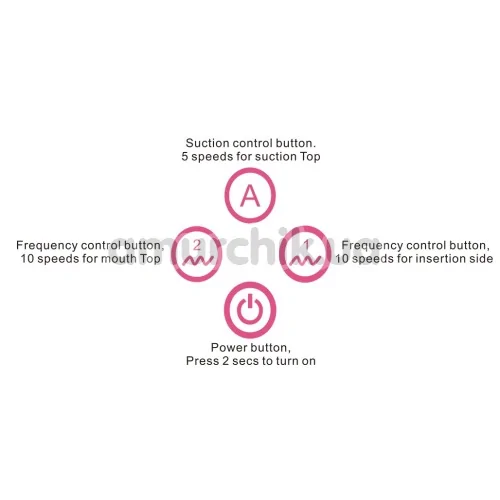 Симулятор орального секса для женщин Lovetoy Toyz4Partner, розовый