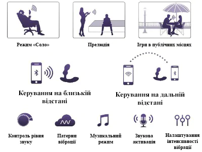 Додаток Lovense Remote