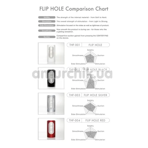 Мастурбатор Tenga Flip Hole, чёрный