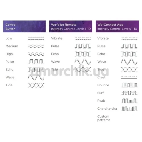 Вибратор We-Vibe 4 Plus Purple (ви вайб 4 плюс фиолетовый)