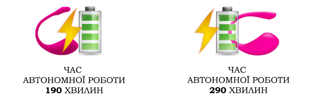 Час роботи Lush 2 vs Lush 3