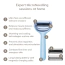 Массажер-роллер для лица и тела с микроиглами Geske MicroNeedle Face & Body Roller 8 in 1, голубой - Фото №8