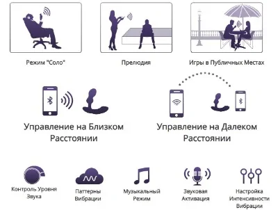 Приложение Lovense Remote