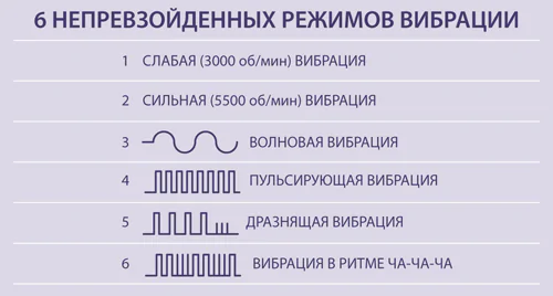 вибрации We-Vibe 3