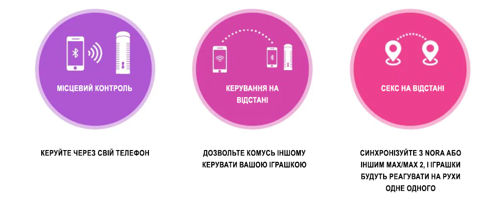 Керування Lovense Max 2