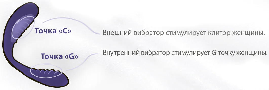 We-Vibe 3