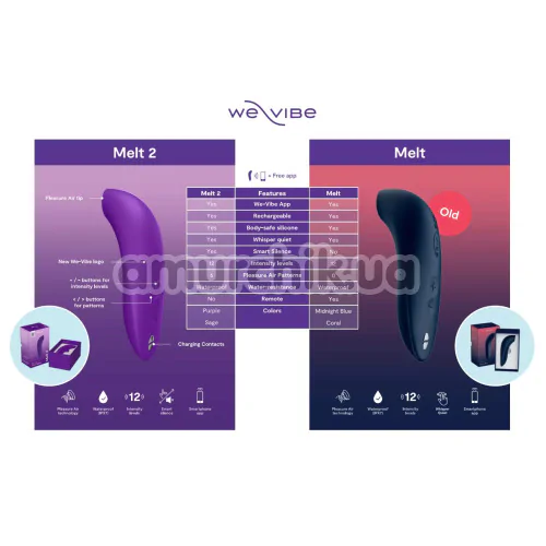 Симулятор орального сексу для жінок We-Vibe Melt 2 (ві вайб мелт 2 бірюзовий)