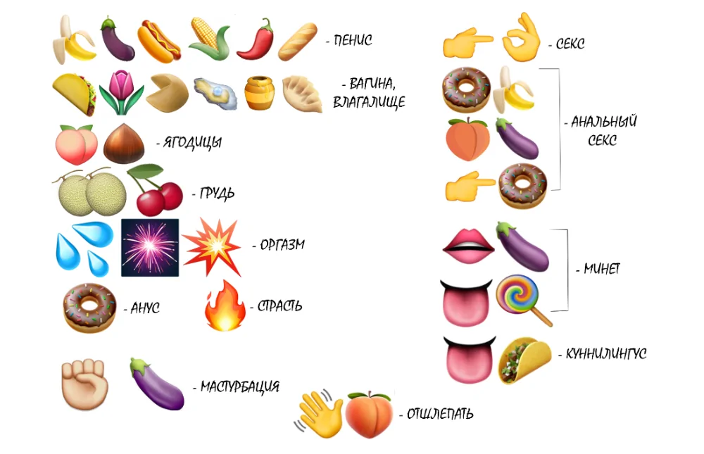 Интимные смайлики