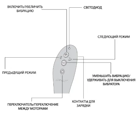 Управление вибратором