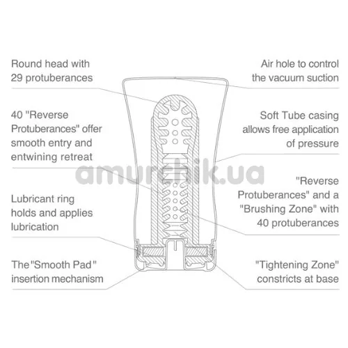 Мастурбатор Tenga Keith Haring Soft Tube Cup