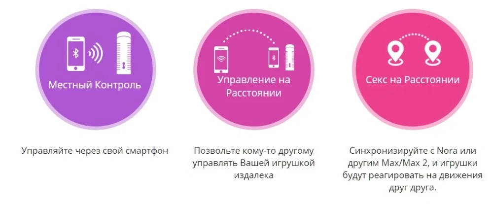 Управление Lovense Max 2