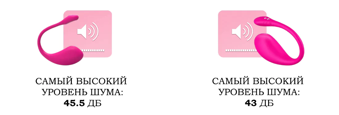 Уровень шума Lush 2 vs Lush 3