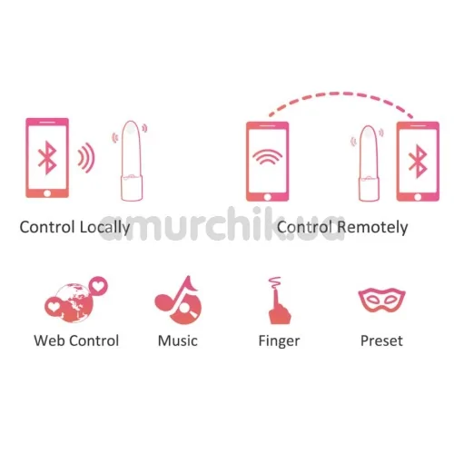 Клиторальный вибратор Magic Motion Magic Lotos, розовый