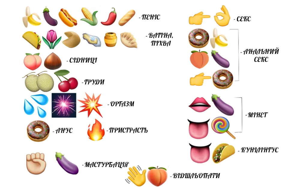 Інтимні смайлики