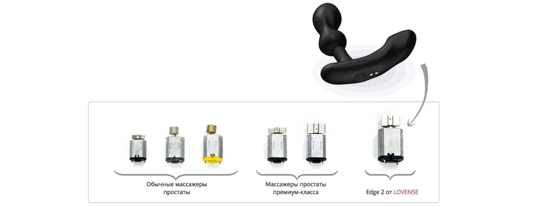 Двигатели Lovense Edge 2