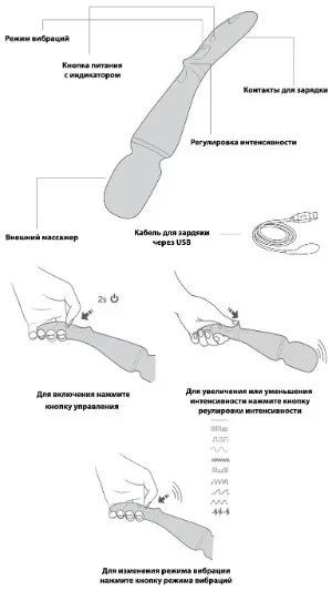 Инструкция по управлению