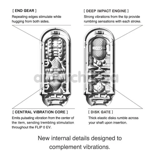 Мастурбатор Tenga Flip Zero Electronic Vibration, прозрачный