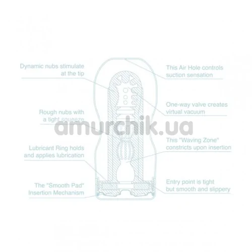 Мастурбатор Tenga Cool Edition Deep Throat Cup