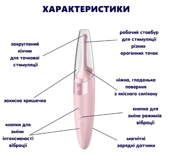 Характеристики Satisfyer Twirling Delight