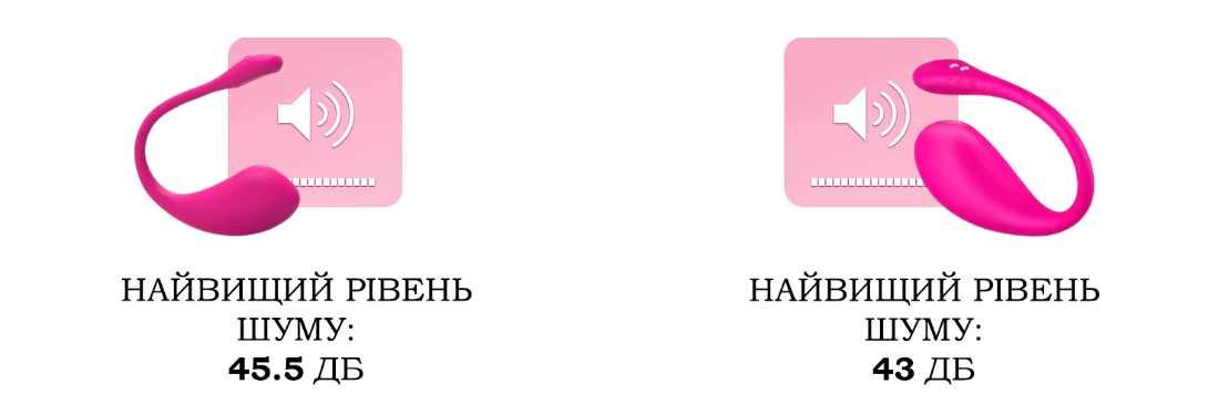 Рівень шуму Lush 2 vs Lush 3